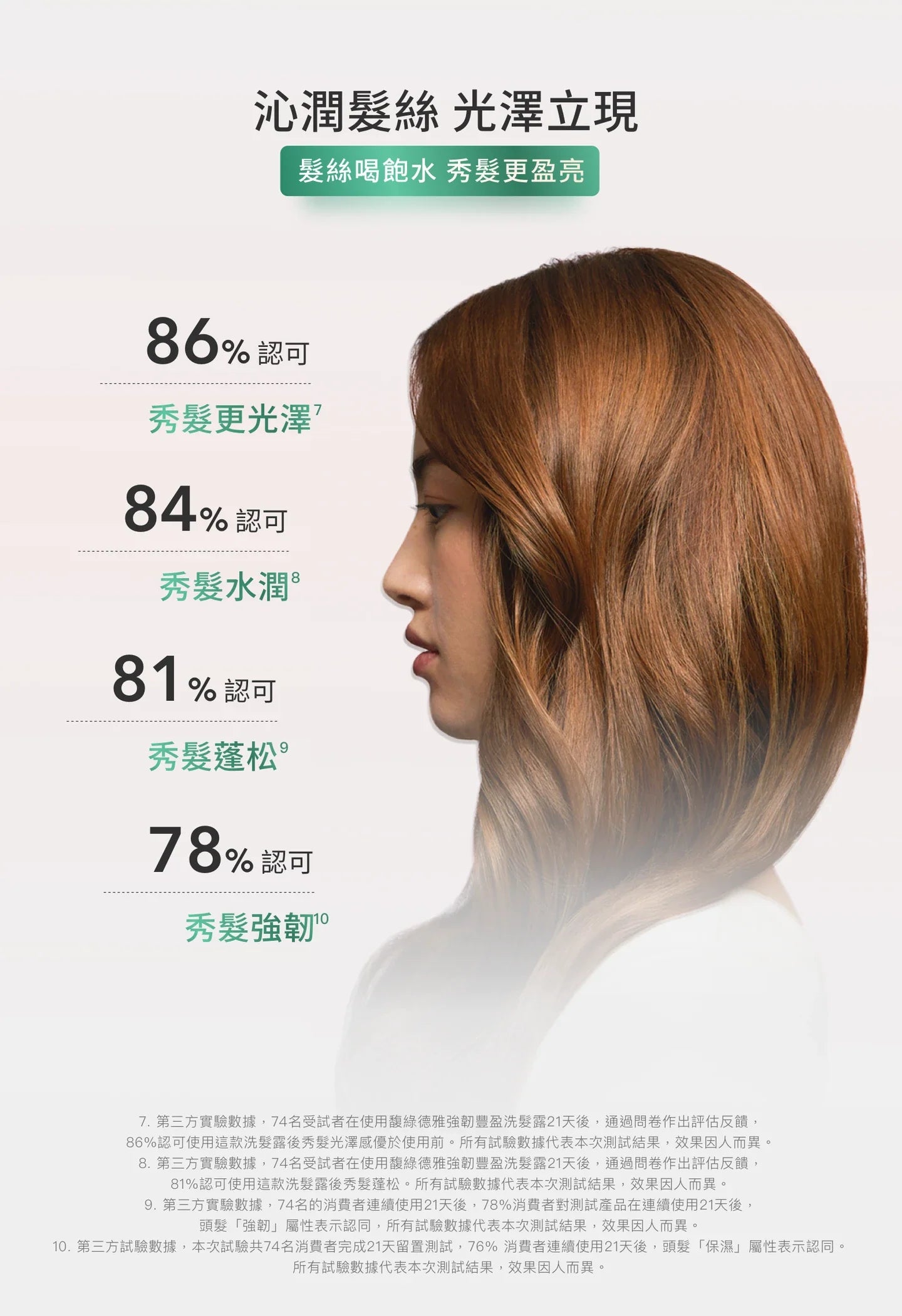 René Furterer-TONUCIA Replumping shampoo 強韌豐盈洗髮露 250ml  ,600ml