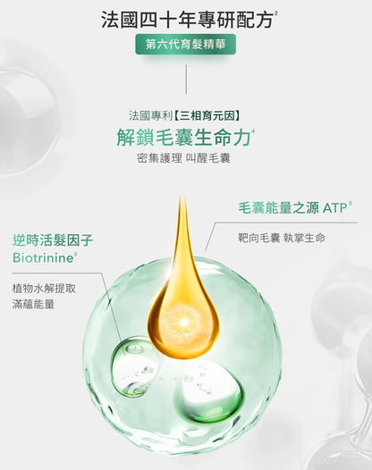 René Furterer-Triphasic Progressive Serum Anti-hair Loss Treatment 三相育髮精華套裝(持續性脫髮防脫髮精華) 5.5ml x 8