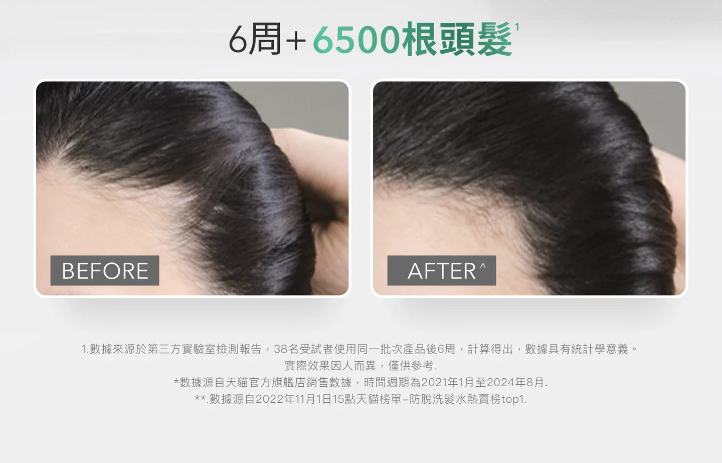 Rene Furterer Triphasic shampoo 250ml 再生防脫髮洗髮水