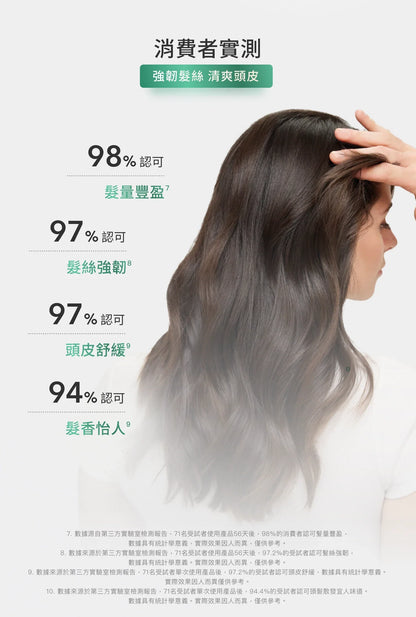 Rene Furterer Triphasic shampoo 250ml 再生防脫髮洗髮水