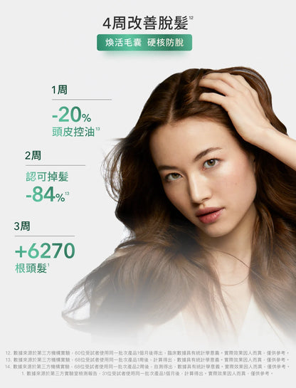 René Furterer-Triphasic Progressive Serum Anti-hair Loss Treatment 三相育髮精華套裝(持續性脫髮防脫髮精華) 5.5ml x 8