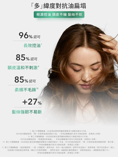 René Furterer FORTICEA Shampoo 600ml 活力強韌洗髮露 (延緩脫髮)